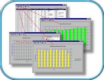 Call logging software - call statistics shown graphically