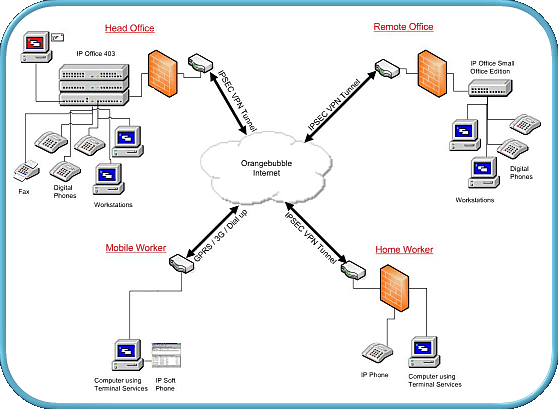 Voice over IP (VoIP) schematic diagram