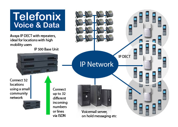 IP DECT phone systems IP DECT phone systems
