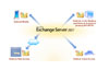Exchange 2007
